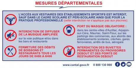 mesures_covid_départementales