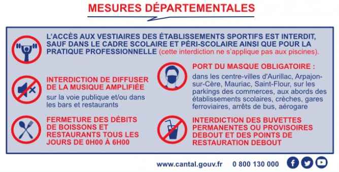 mesures_covid_départementales